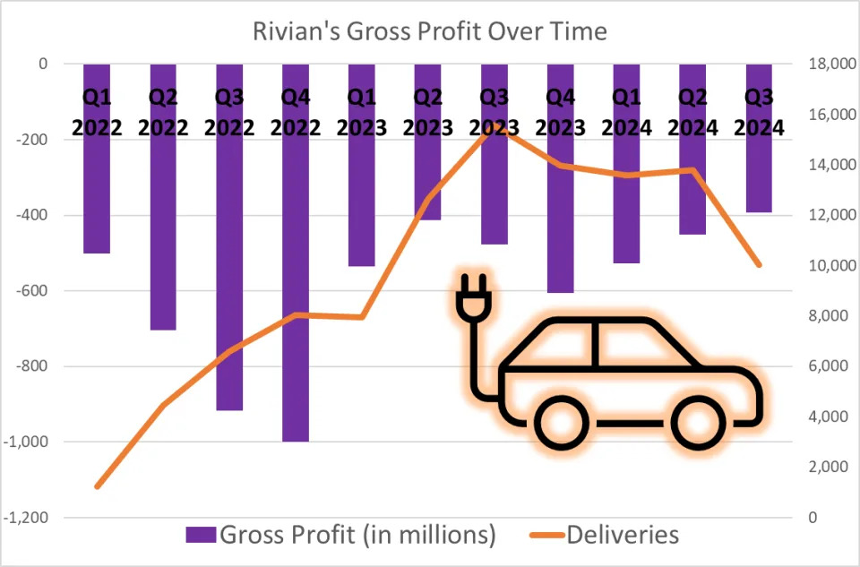 These 2 Electric Vehicle Stocks Are Way Too Cheap. But Should You Buy Them Today?