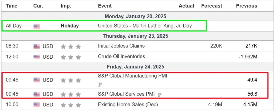 1 Stock to Buy, 1 Stock to Sell This Week: Netflix, Procter & Gamble