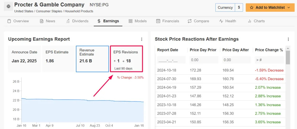 1 Stock to Buy, 1 Stock to Sell This Week: Netflix, Procter & Gamble