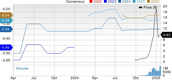 RGTI Surges 679% in 3 Months: More Room to Grow or Time to Sell?