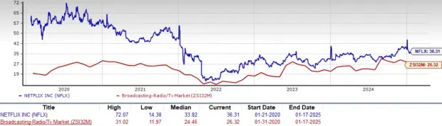 Netflix Q4 Earnings Coming Up: Time to Buy, Sell or Hold the Stock?