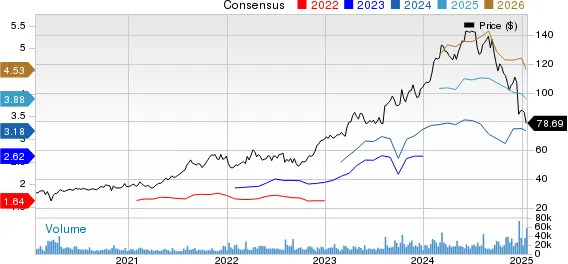 NVO Stock Down as Medicare Selects Semaglutide Drugs for Price Cuts