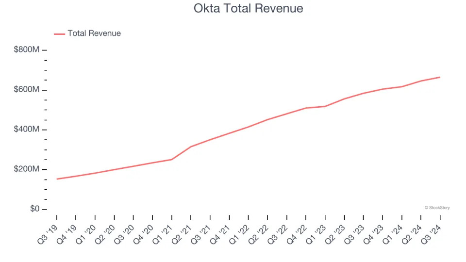 Q3 Rundown: SentinelOne (NYSE:S) Vs Other Cybersecurity Stocks