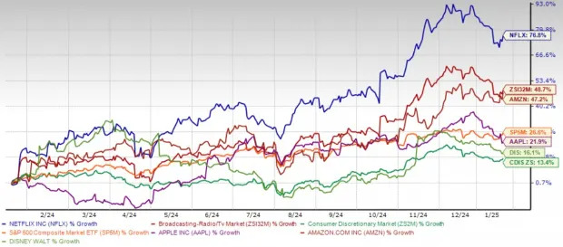 Netflix Q4 Earnings Coming Up: Time to Buy, Sell or Hold the Stock?