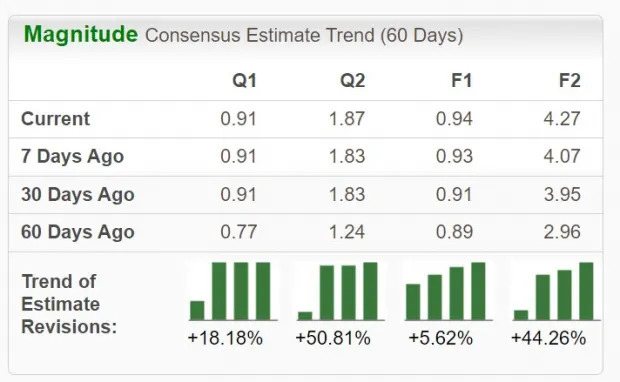 Don't Overlook These Top Stocks as Q4 Earnings Approach: AA, KMI