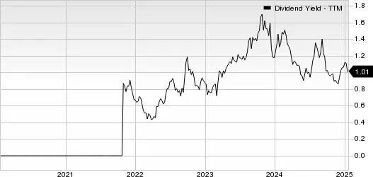 Best Income Stocks to Buy for January 21st