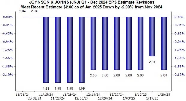 Q4 Earnings: 3 Consumer Staples Titans on Deck