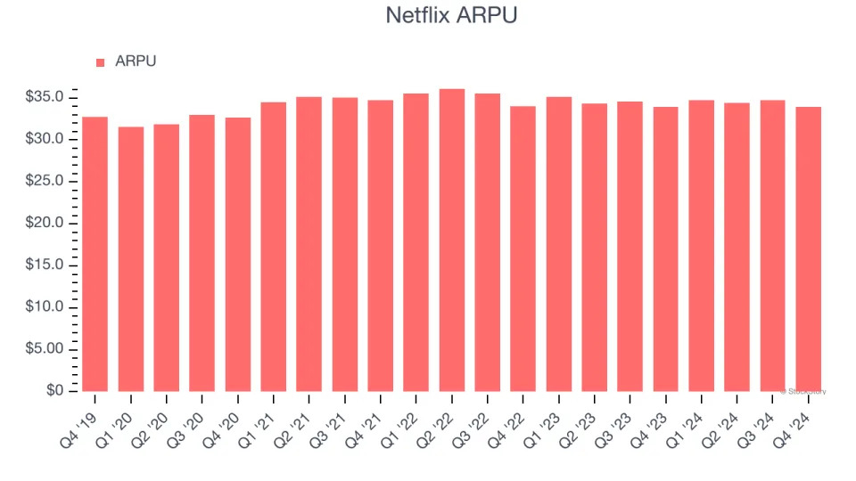 Netflix (NASDAQ:NFLX) Beats Q4 Sales Targets, Stock Soars