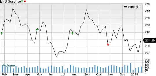 Can These 4 Transportation Stocks Hit Q4 Earnings Targets?