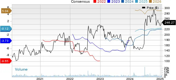 New Strong Buy Stocks for January 21st