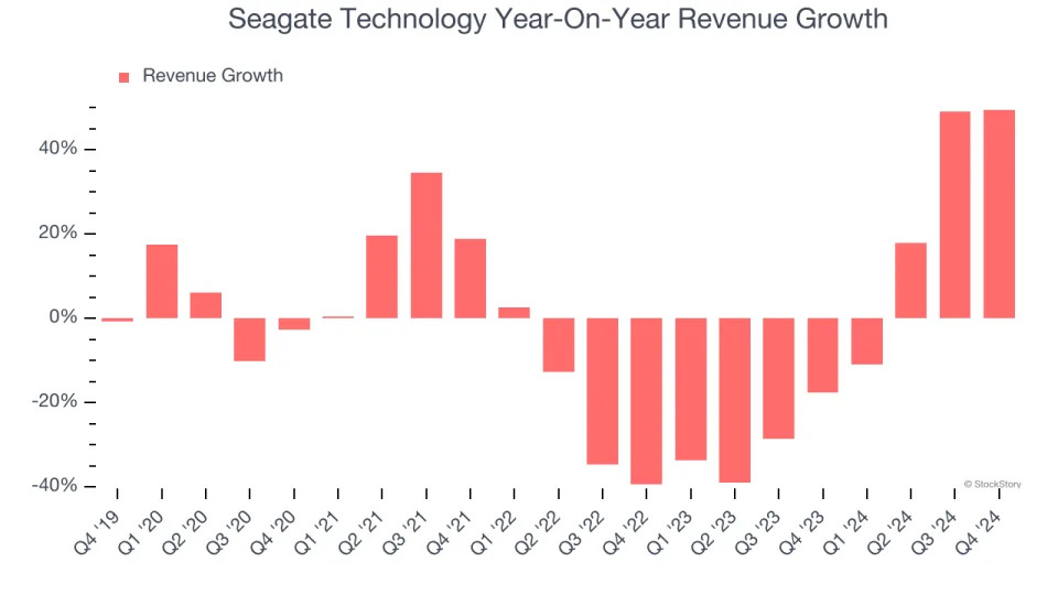 Seagate Technology (NASDAQ:STX) Reports Q4 In Line With Expectations But Quarterly Revenue Guidance Significantly Misses Expectations