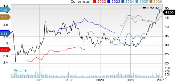 Best Income Stocks to Buy for January 21st