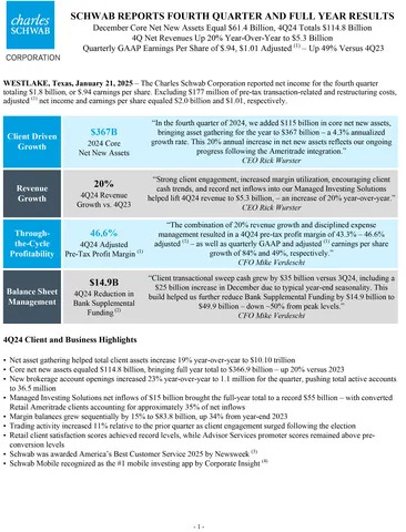 Schwab Reports Fourth Quarter and Full Year Results