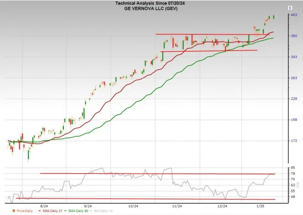 Is this Nvidia-Beating Energy Stock (GEV) a Must-Buy Before Earnings?