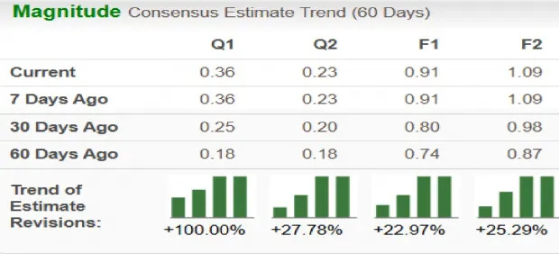 Trump 2.0 Begins: Tesla & 3 More Stocks to Gain the Most