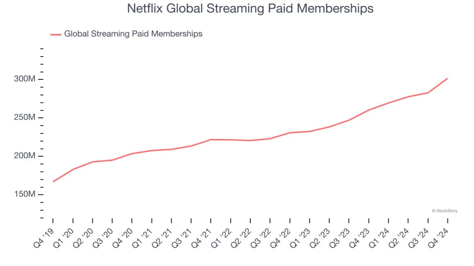 Netflix (NASDAQ:NFLX) Beats Q4 Sales Targets, Stock Soars