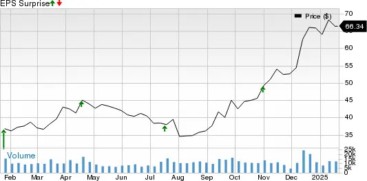 Can These 4 Transportation Stocks Hit Q4 Earnings Targets?