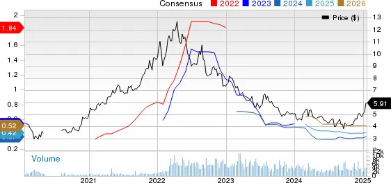 New Strong Buy Stocks for January 21st