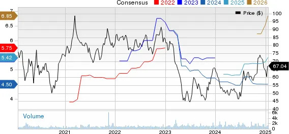 Best Income Stocks to Buy for January 21st