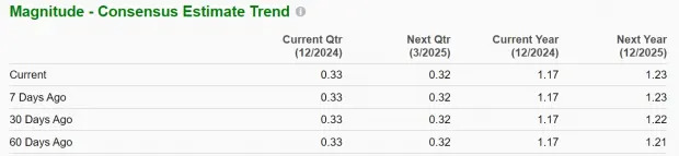 Don't Overlook These Top Stocks as Q4 Earnings Approach: AA, KMI