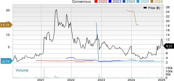 New Strong Buy Stocks for January 21st