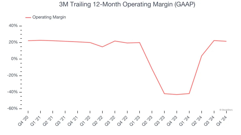 3M’s (NYSE:MMM) Q4: Beats On Revenue