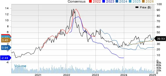 New Strong Buy Stocks for January 21st