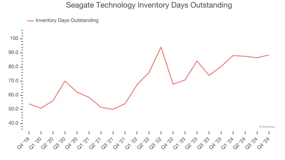 Seagate Technology (NASDAQ:STX) Reports Q4 In Line With Expectations But Quarterly Revenue Guidance Significantly Misses Expectations