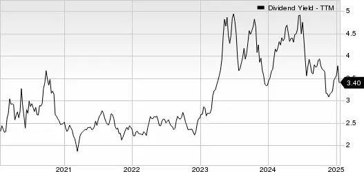 Best Income Stocks to Buy for January 21st