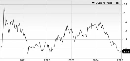 Best Income Stocks to Buy for January 21st