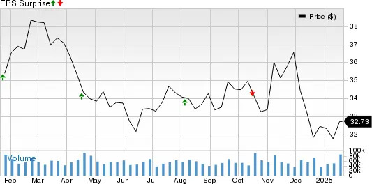 Can These 4 Transportation Stocks Hit Q4 Earnings Targets?