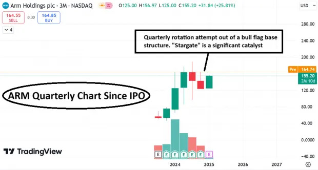 Buy ARM Amid Stargate Announcement