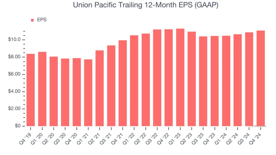 Union Pacific (NYSE:UNP) Reports Q4 In Line With Expectations