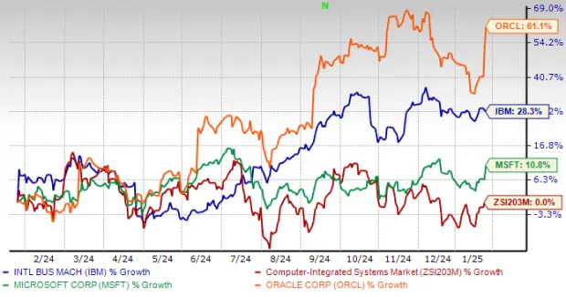 IBM Stock Before Q4 Earnings: A Smart Buy or Risky Investment?