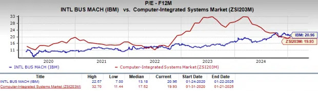 IBM Stock Before Q4 Earnings: A Smart Buy or Risky Investment?