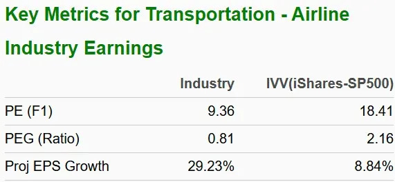 Bull of the Day: Alaska Air Group (ALK)