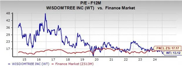 2 Cheap Growth Stocks to Buy Now for Under $20