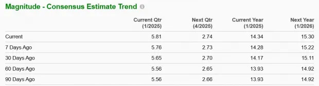 lululemon Stock Slips 4% Post Holiday Results: Should You Buy the Dip?