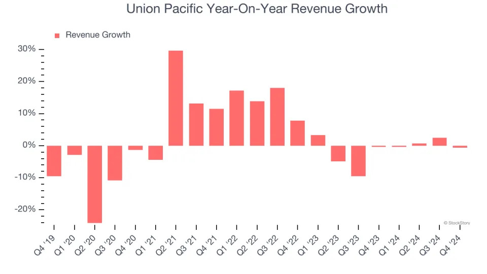 Union Pacific (NYSE:UNP) Reports Q4 In Line With Expectations