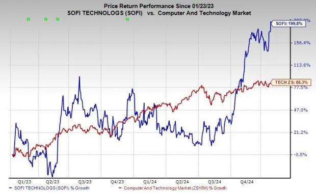 2 Cheap Growth Stocks to Buy Now for Under $20