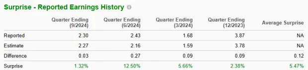 IBM Stock Before Q4 Earnings: A Smart Buy or Risky Investment?