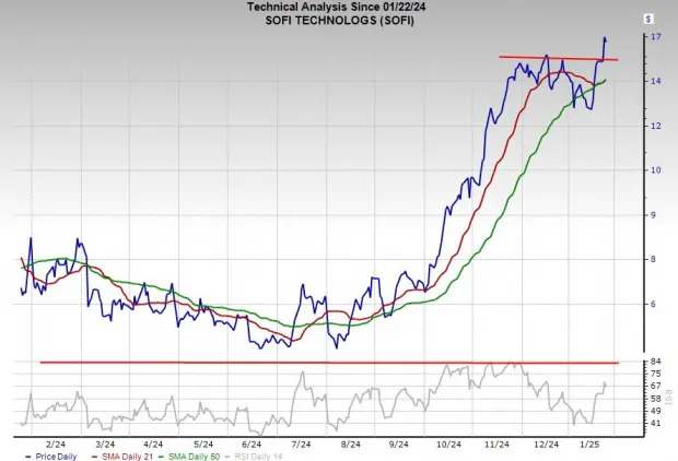 2 Cheap Growth Stocks to Buy Now for Under $20