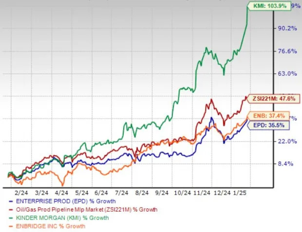 EPD Stock Currently Undervalued: Is it an Opportunity for Investment?