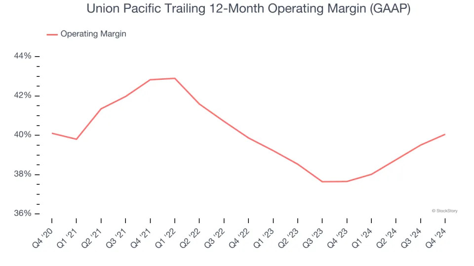 Union Pacific (NYSE:UNP) Reports Q4 In Line With Expectations