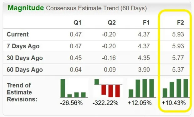 Bull of the Day: Alaska Air Group (ALK)