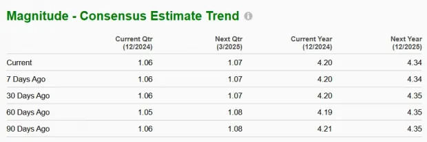 Should You Buy, Hold or Sell Realty Income Stock in 2025?