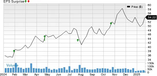 Buy, Sell or Hold GM Stock? Key Insights Ahead of Q4 Earnings