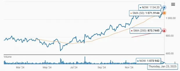 Should ServiceNow Stock Be in Your Portfolio Pre-Q4 Earnings?