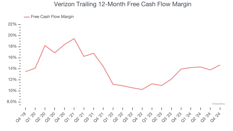 Verizon’s (NYSE:VZ) Q4 Sales Beat Estimates