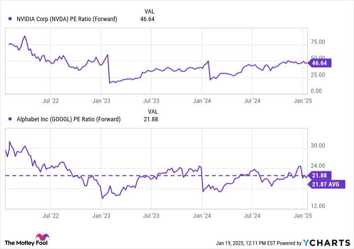 Nvidia and Alphabet Are Leading the Quantum Computing AI Race. But Are They a Buy?